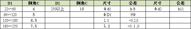 組合多唇密封件W9